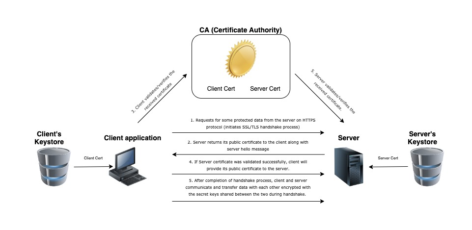 Usertrust rsa certification authority expired
